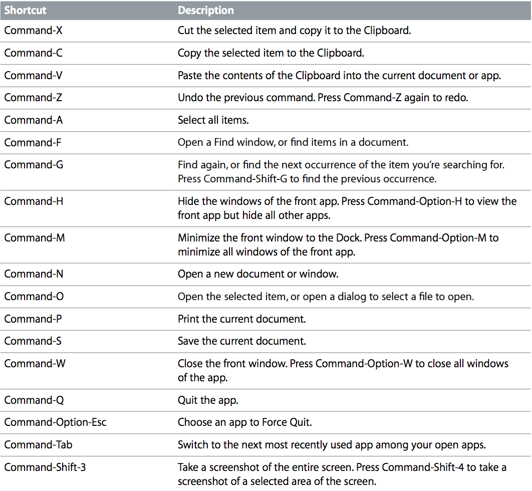 Common keyboard gestures on Mac – Envision Sales Inc.